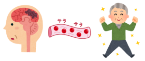 脳、血流のよい血管、元気な人